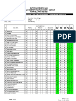 Nilai Xi Asj-Tkj 4,5 Genap 2021-2022