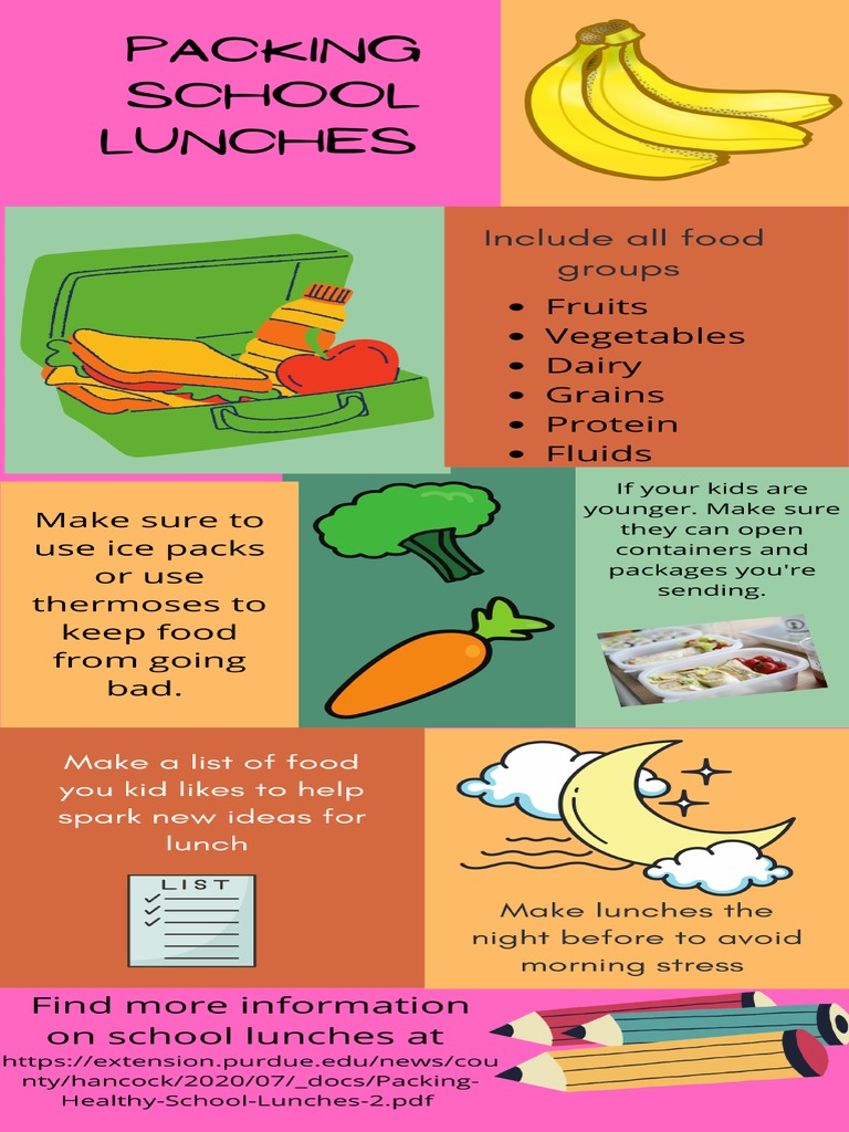 school lunch infographic | PDF