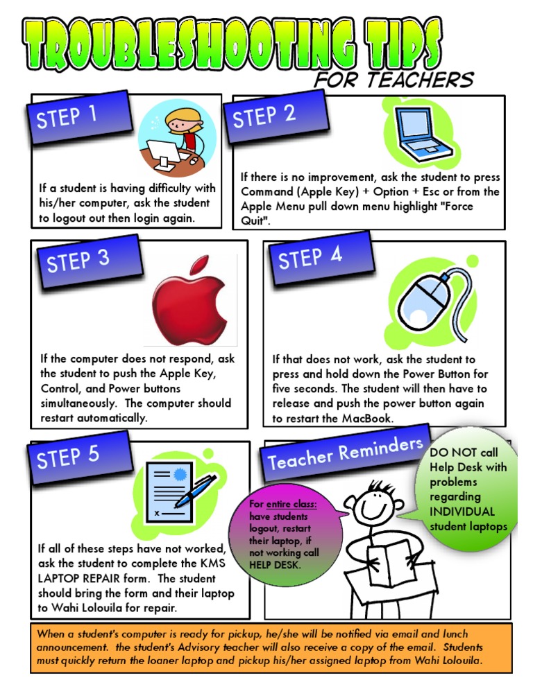 2011 12teacher Troubleshoot | PDF