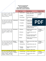 Program Semester TK Al Barokah Kelompok B Semester 1 TAHUN PELAJARAN 2020/2021