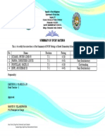 Kawit Es - Summary of Ipcrf Ratings