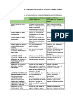 Actividad Identificacion de Riesgos