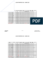 Island Homes Sold - 2022