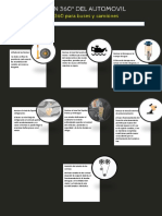 Inforgragria Inspeccion Del Automovil