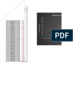 Week 2.1.1 Line Plot