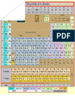tabla periodica1