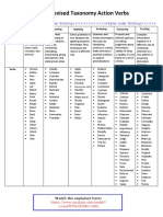 Blooms Revised Taxonomy Action Verbs