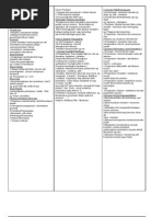 Nota Padat HBEF3203 Pengukuran Dan Penilaian Dalam Pendidikan