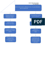 Diferencias PDF