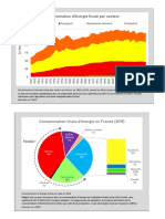 L'Energie en France