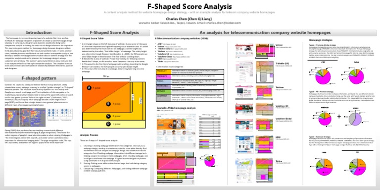 F Shape Score Poster 20101112 | PDF | Web Page | Web Development