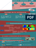 Lanrry Sierra Terapia de Milton H. Erickson Infografia 1.3