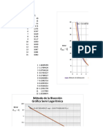 Graficas Metodos Numericos