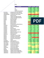 Informe Evaluación de Indicadores 2017-2020