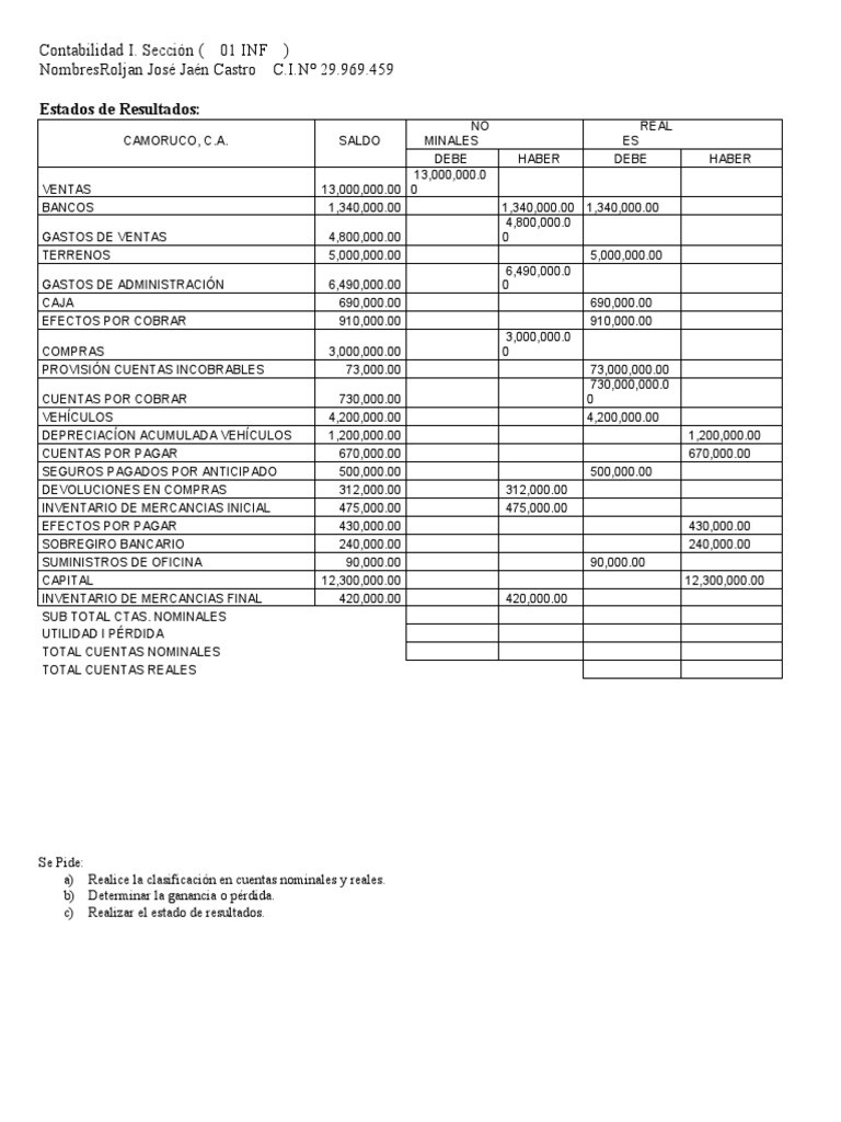 Estado de Resultados y Cuentas Contables | PDF | Estado de resultados ...