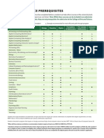 arts-science-requirements