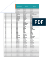 N° Codigo Sio Dni Num Departamento Provincia Distrito