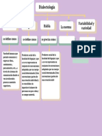 Purple Structure Organization Graphic Organizer