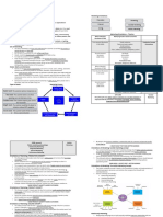 Marketing Management Orientations