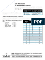 Durometer