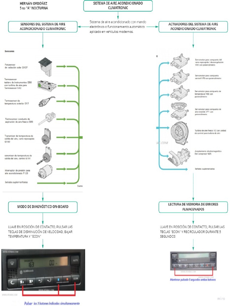 Mapa Conceptual Climatronic | PDF