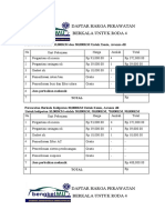 Daftar Harga Perawatan Berkala Untuk Roda 4