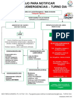 6.MDI PdRGA MSGRD PL 02 F04 V 00-Flujograma para Notificar Incidentes Accidentes - TURNO DIA