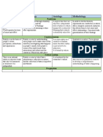 comparison of r