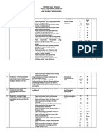 Kisi-Kisi Pat Sejarah Xi