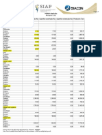 Reporte Agricola 2021