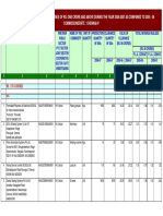 Particulars of Factories Paying Revenue of Rs. One Crore and Above During The Year 2006-2007 As Compared To 2005 - 06 Commissionerate: Chennai-Iv