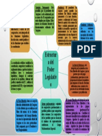 Organizador Visual - Poder Legislativo