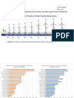 Complete Up To 2020 The Technology Uptake of Rotor Diameter and Turbine Capacity Based On Manufacturer and Developers