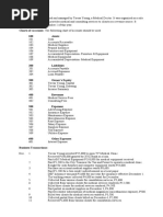 Charts of Accounts-The Following Chart of Accounts Should Be Used: 100