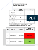 Progres Harian Terbaru New New New