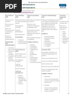 Business Model Canvas With Explanations