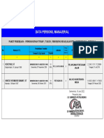 Daftar Personil