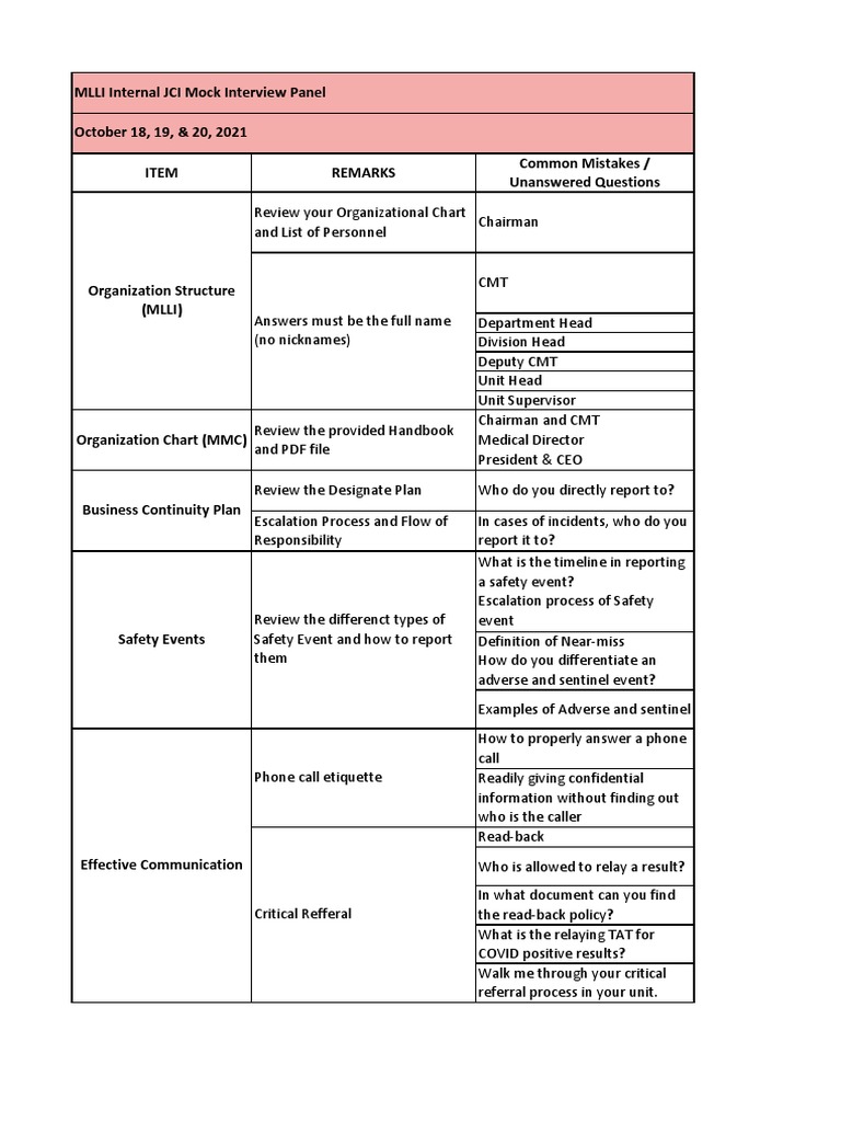 MMC JCI Mock Interview Guidelines | PDF | Joint Commission | Health Care