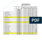 Daftar Penglab Semester/Unit (Ii / A)