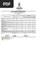 Department of Education: Table of Specification in Computer Programming 12