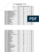 Stock Opname MMC Cimahi Pertanggal 1 Mei