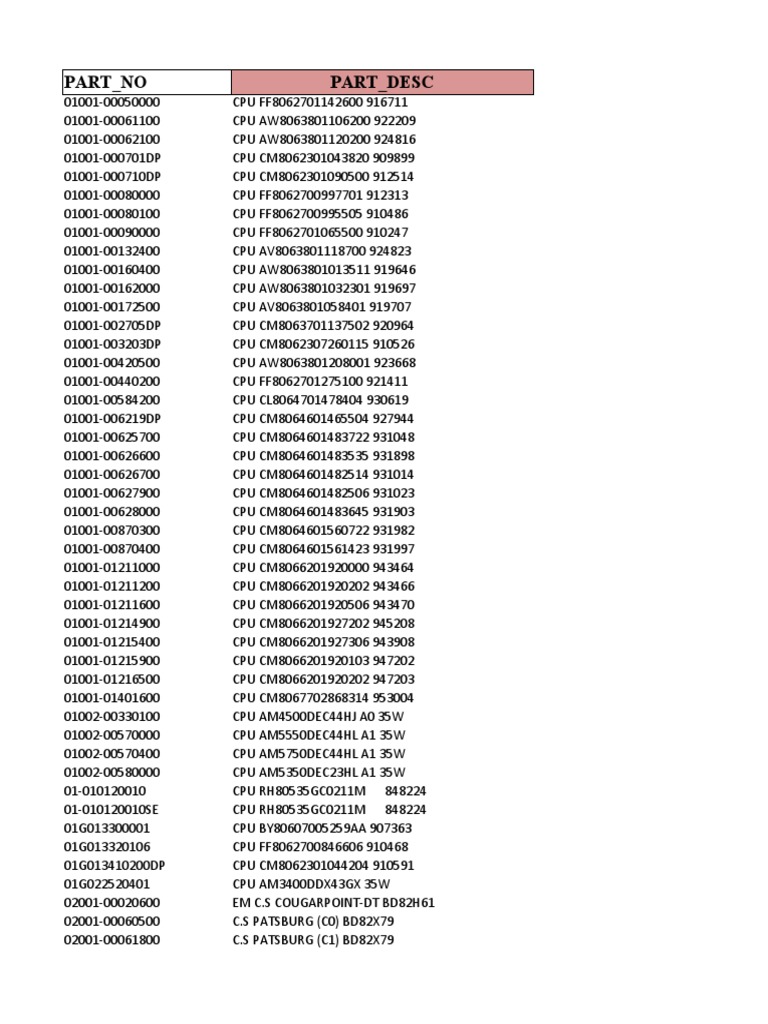 CPU and Chipset Part Numbers List | PDF | Computer Architecture | Computer  Science