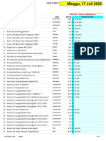 Daftar Harga Bahan Bangunan