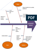 Tecnica 1 - Diagrama de Causa y Efecto