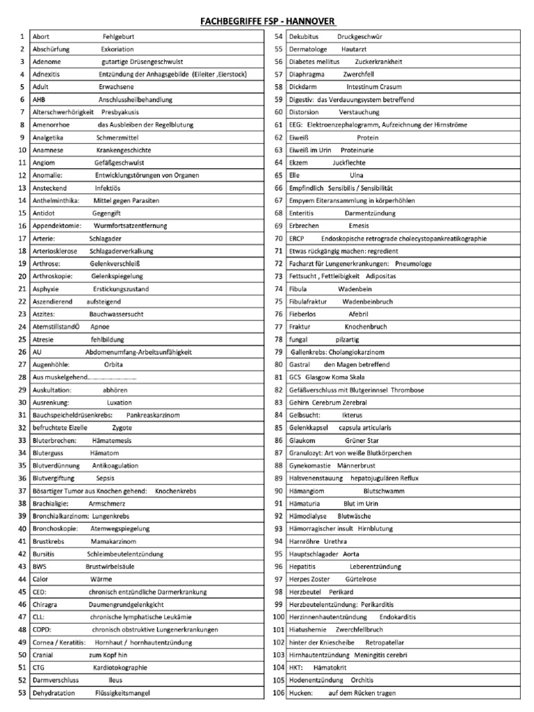 Fachbegriffe Vorlage Pdf – Fachwortlexikon Vorlage Pdf – FIHIDU
