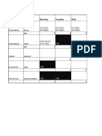 Schedule of Duty