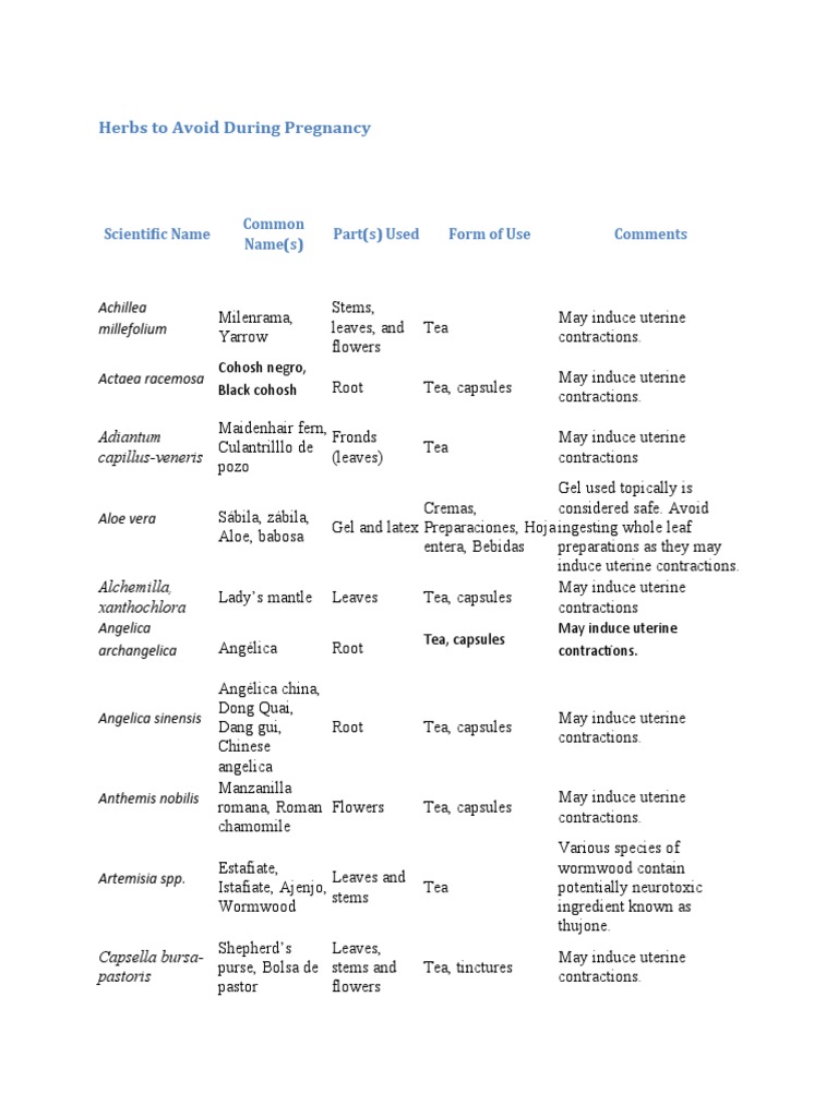 Herbs to Avoid During Pregnancy | PDF | Cinnamon | Botany