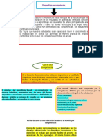 Aprendizaje por competencias