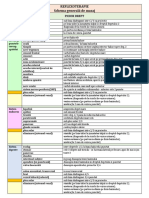 REFLEXOTERAPIE- schema generala