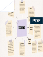 Mapa Mental Posesión